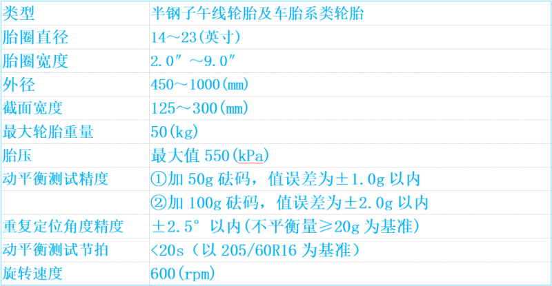 工件参数