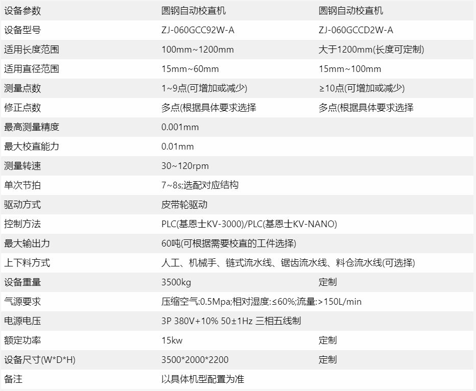 圆钢自动校直机设备参数