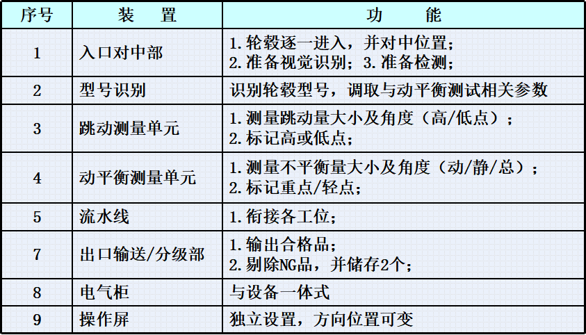 设备参数