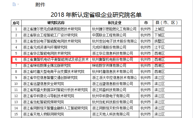 凯发k8国际官网被认定为省级企业研究院