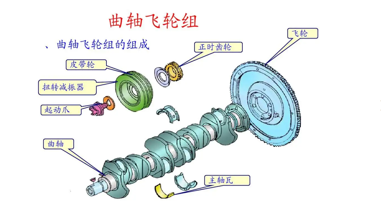 为什么要对汽车飞轮进行动平衡修正？